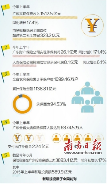 广东省社保通用，构建全民共享的社保体系