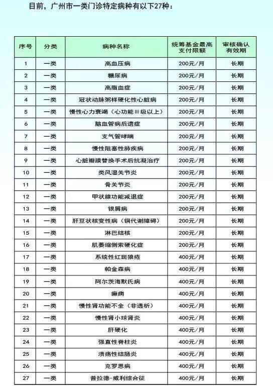 农村医保在广东省如何买药的全面指南