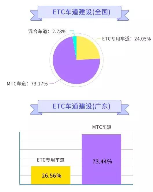 广东省ETC车道总量，发展历程、现状与挑战