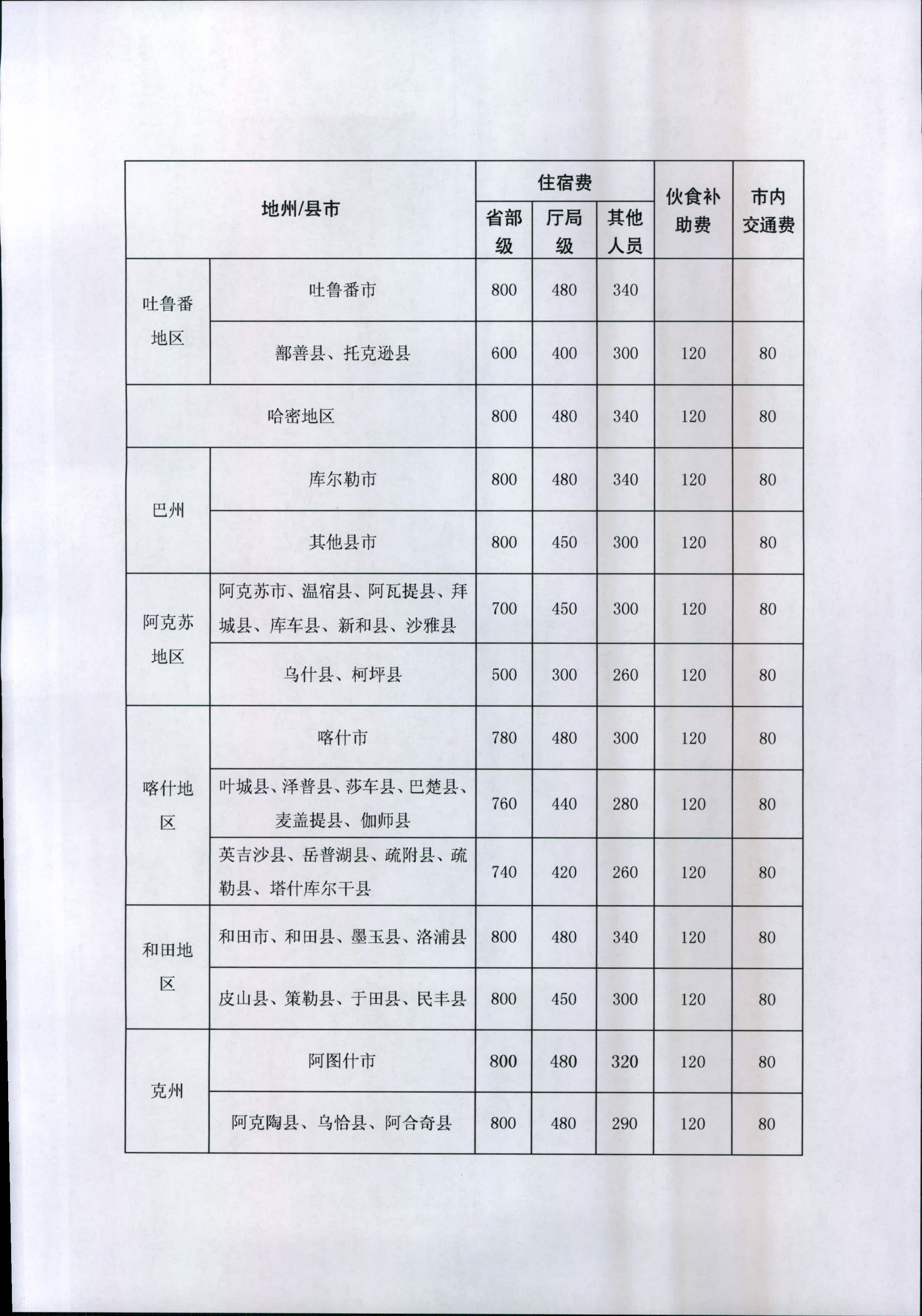 广东省公安差旅费管理规范与实践