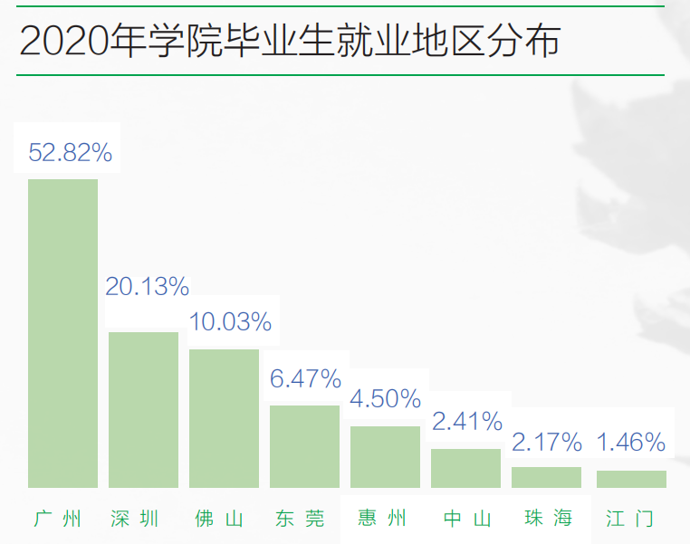 广东省毕业人口，就业趋势、挑战与机遇